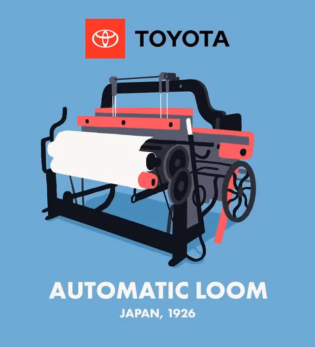 Sản phẩm đầu tiên của Toyota là những chiếc khung dệt tự động và tiên tiến nhất khi đó.