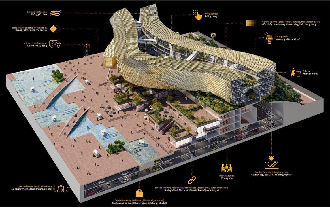 Hình vuông 100 quả trứng sẽ ở phía trước tháp, đây sẽ là địa điểm tổ chức các sự kiện quốc gia và là nơi để mọi người cùng nhớ về truyền thuyết Lạc Long Quân và Âu Cơ.