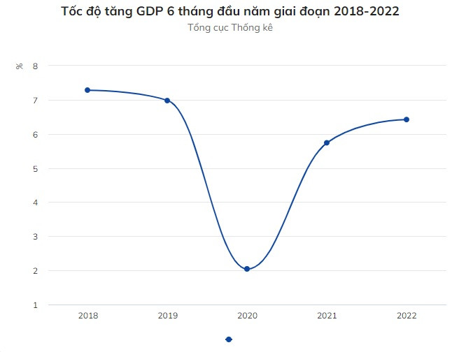 GDP quý II tăng 7,72% GDP quy II tang 7,72%