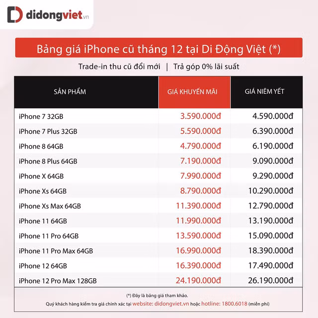 Top 5 iPhone duoc mua nhieu dip dau nam 2022