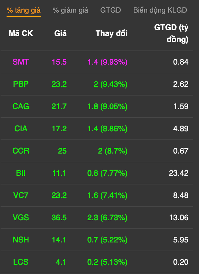 Duoc ban thuoc COVID-19, co phieu cong ty ong Truong Gia Binh “bung noc“-Hinh-4