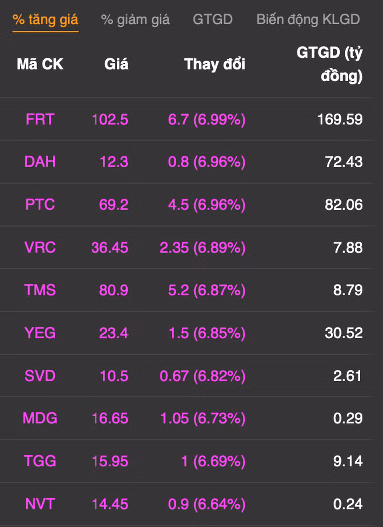Duoc ban thuoc COVID-19, co phieu cong ty ong Truong Gia Binh “bung noc“-Hinh-3