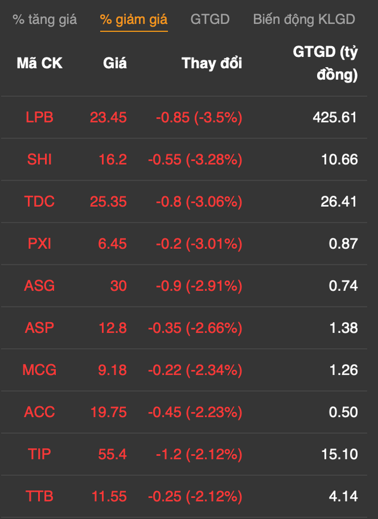 Duoc ban thuoc COVID-19, co phieu cong ty ong Truong Gia Binh “bung noc“-Hinh-5