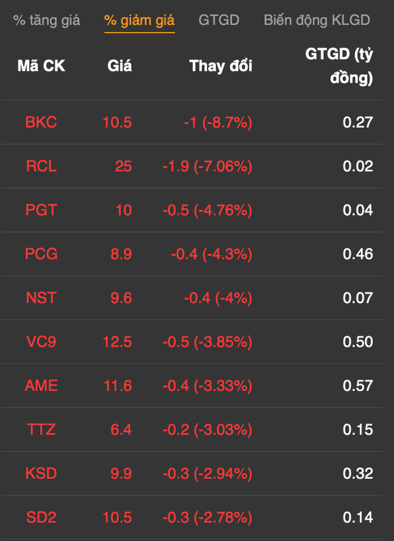 Duoc ban thuoc COVID-19, co phieu cong ty ong Truong Gia Binh “bung noc“-Hinh-6