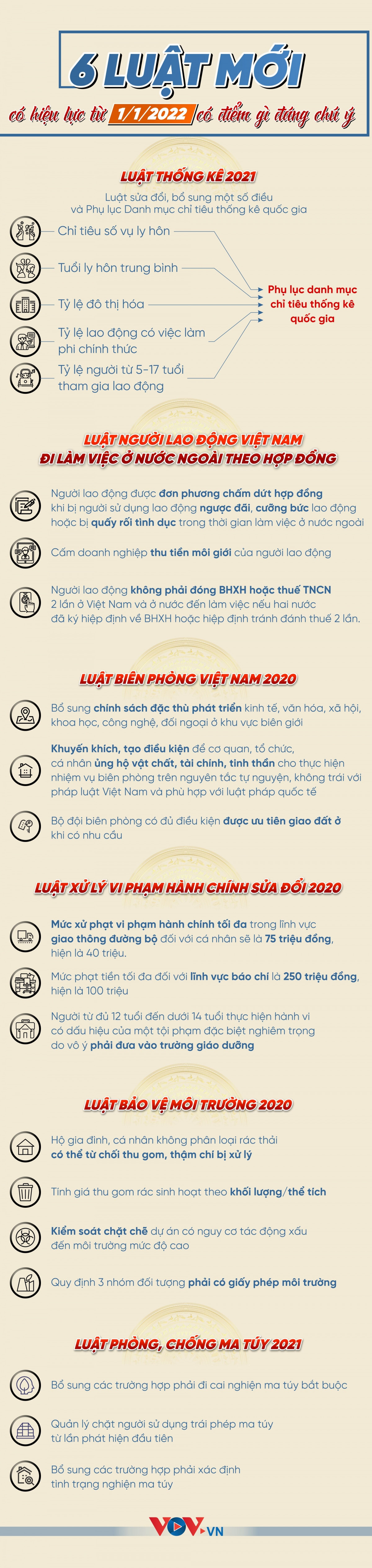 6 luat moi co hieu luc tu 1/1/2022 co diem gi dang chu y?