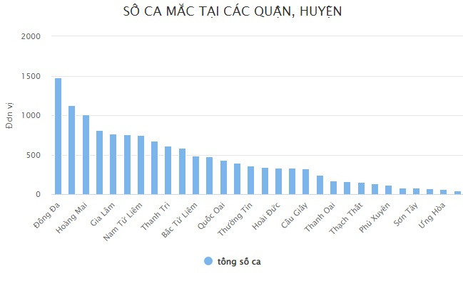 Cap nhat ca mac COVID-19 hom nay o Ha Noi, tinh hinh dich moi nhat-Hinh-3