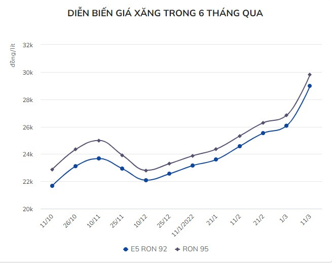 Bộ Công Thương: Giá xăng dầu trong nước tăng thấp hơn giá thế giới Bo Cong Thuong: Gia xang dau trong nuoc tang thap hon gia the gioi