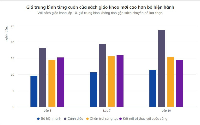 Gia trung binh tung cuon trong bo sach giao khoa moi deu tang-Hinh-2
