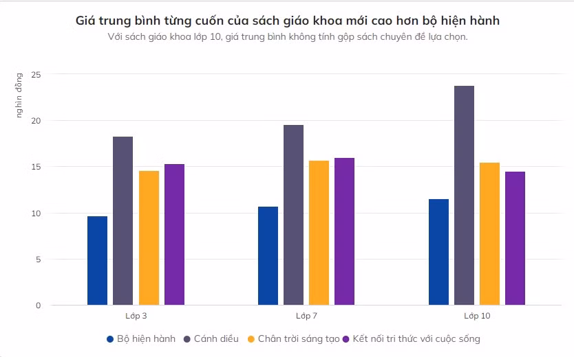 Gia trung binh tung cuon trong bo sach giao khoa moi deu tang-Hinh-2