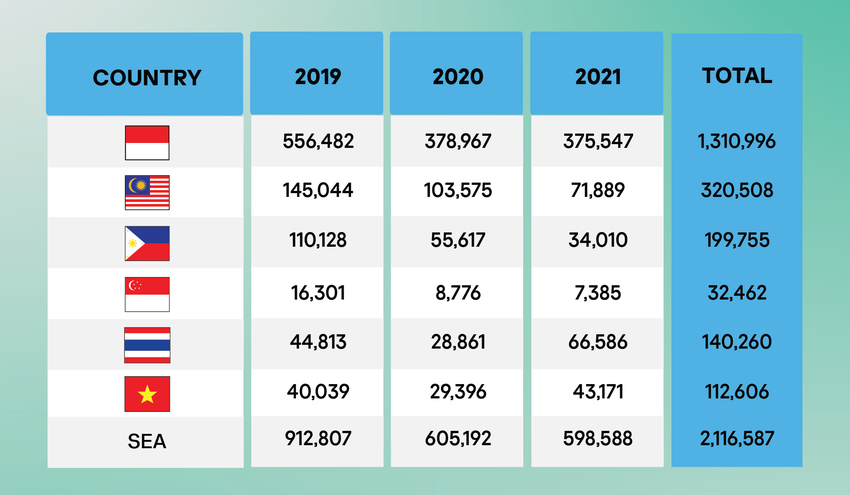4 cach de han che bi ma doc di dong tan cong