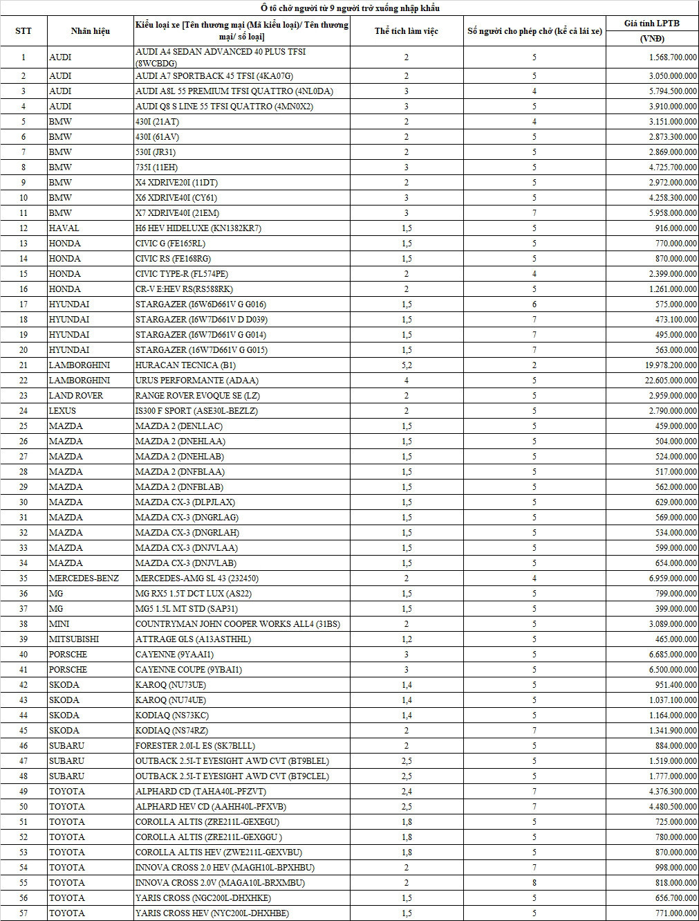 Quy dinh moi nhat ve bang gia tinh le phi truoc ba oto, xe may-Hinh-2