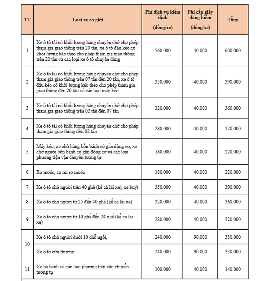Cac loai phi ban can phai nop khi di dang kiem xe oto-Hinh-2