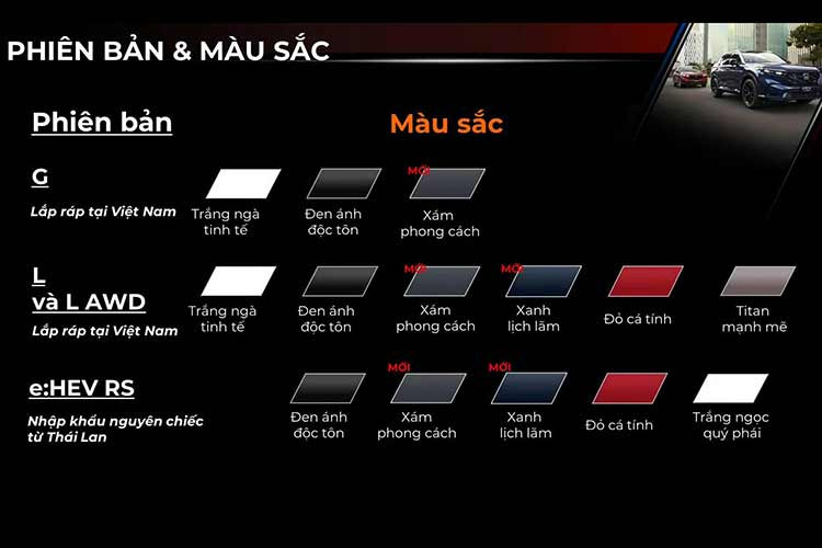 Honda CR-V 2024 tại Việt Nam cũng có giá khởi điểm cao hơn đến 360 triệu so với đối thủ Mazda CX-5 và 340 triệu đồng so với Hyundai Tucson. Với giá bán này, CR-V 2024 hiện là mẫu SUV cỡ C phổ thông đắt nhất tại Việt Nam, cao hơn cả Haval H6. Trong giai đoạn thị trường ôtô Việt Nam vẫn gặp nhiều khó khăn do ảnh hưởng của suy thoái kinh tế, đây rõ ràng sẽ là bất lợi lớn khi cạnh tranh với những đối thủ về doanh số.