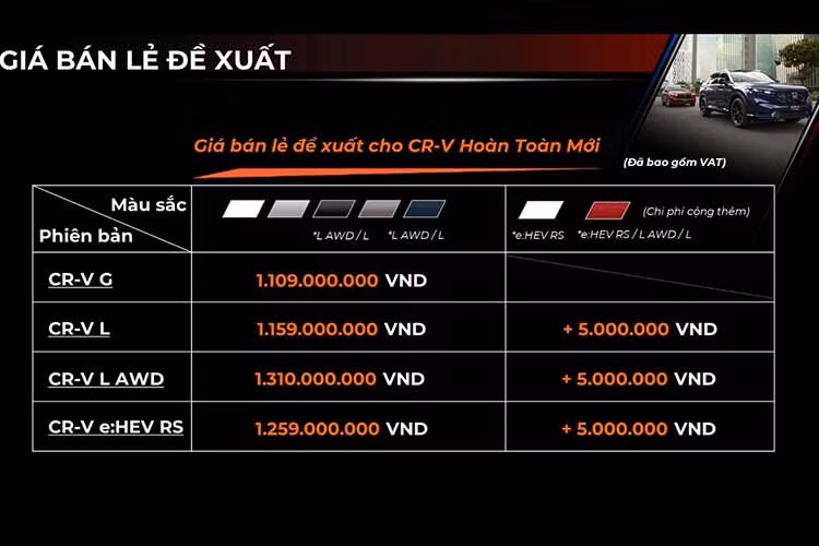 Can canh Honda CR-V 2024 tai Viet Nam, dat hon Mazda CX-5 toi 360 trieu-Hinh-2