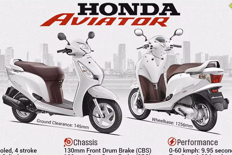 Giá xe Honda Aviator 2018 tại thị trường Ấn Độ khoảng từ 55.157 Rupee (tương đương 18,6 triệu đồng), cao hơn phiên bản cũ 1.405 Rupee, tương đương khoảng 500 nghìn đồng. Mẫu xe tay ga mới này sẽ bao gồm 3 phiên bản là bản tiêu chuẩn, vành đúc và phanh đĩa vfa màu sắc mới.