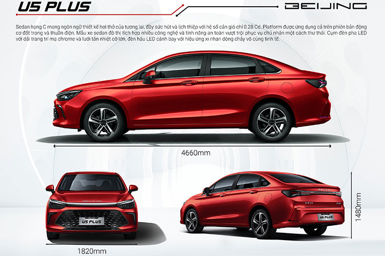 Xe sử dụng khối động cơ 1.5L I4 DOHC hút khí tự nhiên cùng hộp số vô cấp CVT cho hiệu suất 113 Ps và 142 N.m. Mức giá xe BEIJING U5 PLUS chính hãng tại thị trường Việt Nam tương ứng với 3 phiên bản nhứ sau: Bản 1.5L MT Standard là 398 triệu đồng, 1.5L CVT Deluxe là 468 triệu đồng, bản 1.5L CVT Luxury là 498 triệu đồng.