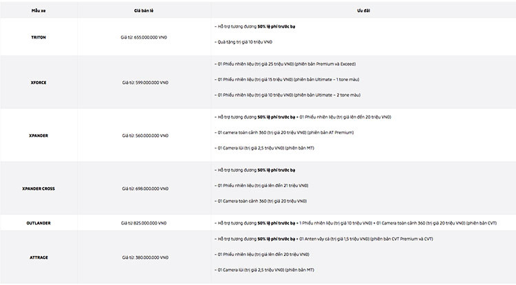 Xpander va Xforce tiep tuc 