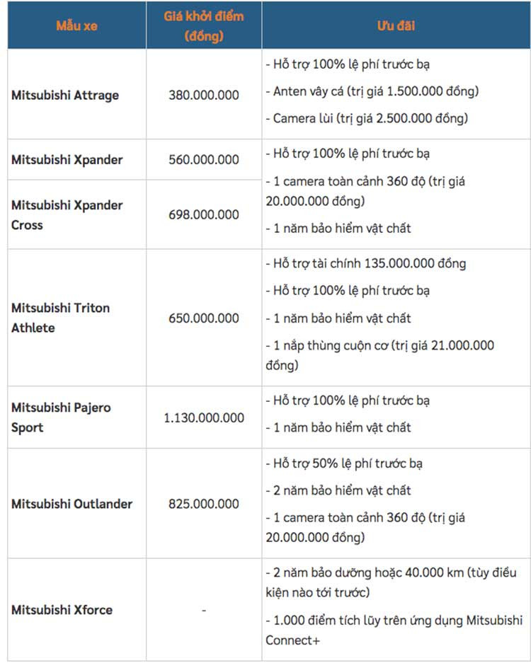 Mitsubishi Xpander van la 