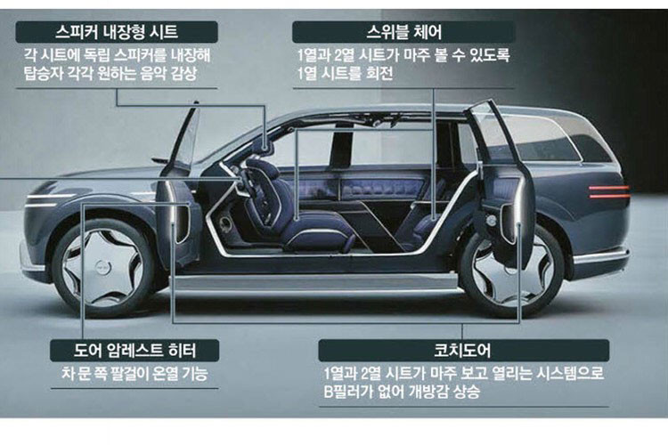 GV90 sẽ sử dụng hệ dẫn động bốn bánh toàn thời gian với hai mô-tơ điện, dự kiến cho công suất tiêu chuẩn gần 500 mã lực (tương đương 368 kW). Những phiên bản cao cấp hơn có thể mạnh hơn nữa. Xe dùng pin dung lượng 99,8 kWh, với quãng đường di chuyển ước tính trên 480 km mỗi lần sạc. 