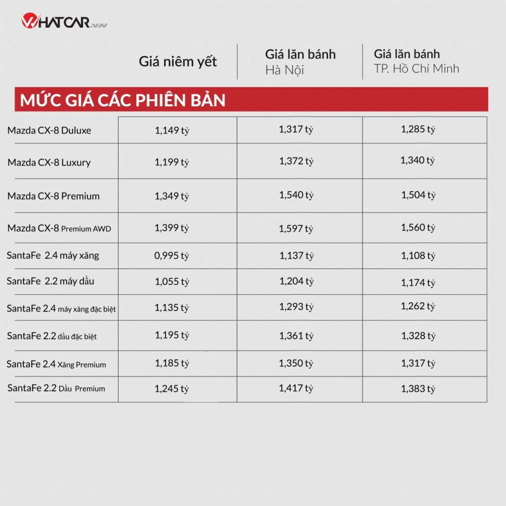 Mazda CX-8 moi co gi de doi dau Hyundai SantaFe?-Hinh-6
