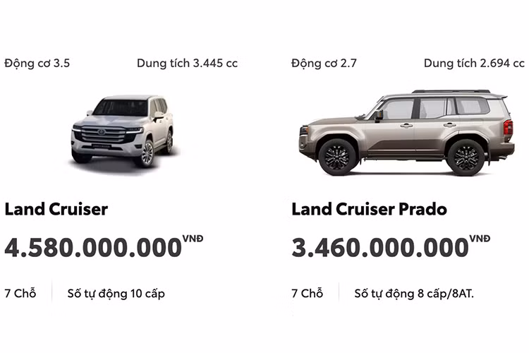 Đối với tùy chọn Toyota Land Cruiser LC300 màu trắng ngọc trai, khách hàng sẽ phải chi thêm 20 triệu đồng, thay vì 11 triệu đồng như trước đây. Đây là lần thứ tư mẫu SUV này tăng giá tại Việt Nam.