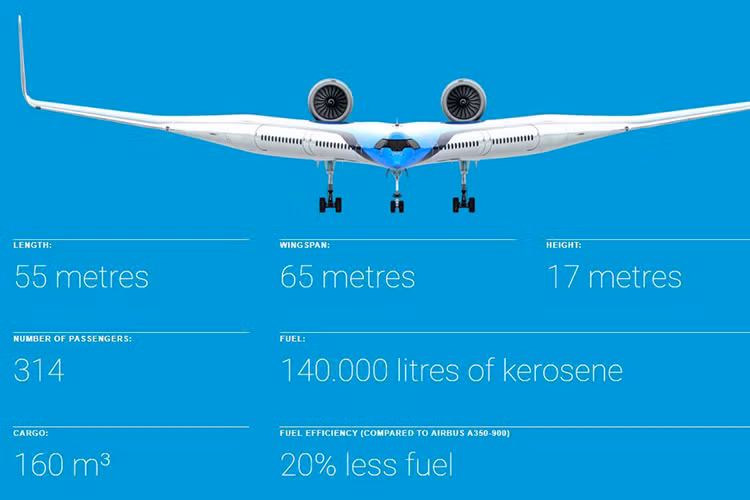 Thiết kế độc đáo của máy bay chữ V - Flying-V tách ý kiến cư dân mạng thành nhiều phần, nhưng dù bạn thuộc nhóm nào, bạn cũng sẽ vẫn phải chờ ngày thử nghiệm để có nhận định chính xác nhất.