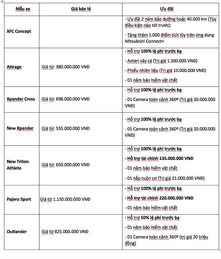 Loat xe Mitsubishi tiep tuc duoc uu dai 100% le phi truoc ba-Hinh-3