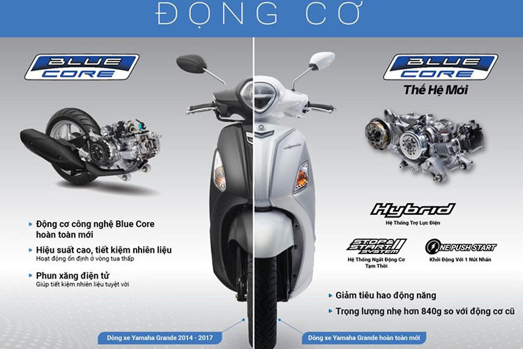Yamaha Grande va FreeGo tai Viet Nam giam toi 7 trieu dong-Hinh-2
