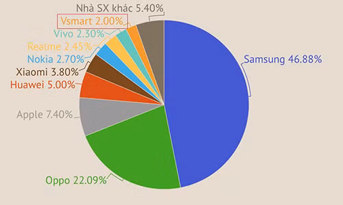 Dien thoai thuong hieu Viet va noi dau guc nga tren san nha-Hinh-3