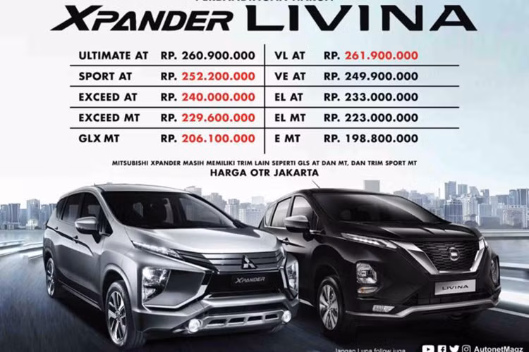 Hiện tại, vẫn chưa rõ Nissan Livina 2019 về Việt Nam có những tính năng gì. Dự đoán, mẫu xe này sẽ sở hữu khá đầy đủ trang bị bởi theo bảng tính giá lệ phí trước bạ mới được Bộ Tài chính điều chỉnh cách đây không lâu, cái tên Nissan Livina 2019 xuất hiện với mức giá 739 triệu đồng.