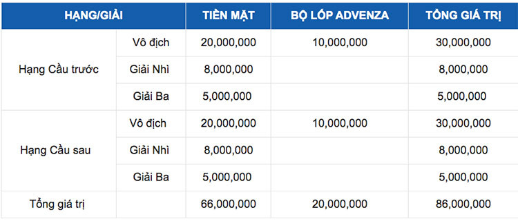 Ngay hoi dua xe Dong Mo - thoa suc dam me Onroad va Off-road-Hinh-6