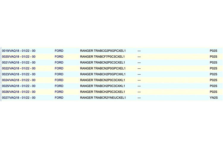 Theo thông tin được đăng ký, Ford Ranger 2022 tại Việt Nam sẽ có kích thước là zăng từ 16 inch, 17 inch cho đến 18 inch tùy phiên bản. Động cơ có 2 loại mang mã hiệu P02S và YN2S và đều là máy dầu, dung tích 2.0L nhưng khác nhau về công nghệ tăng áp.