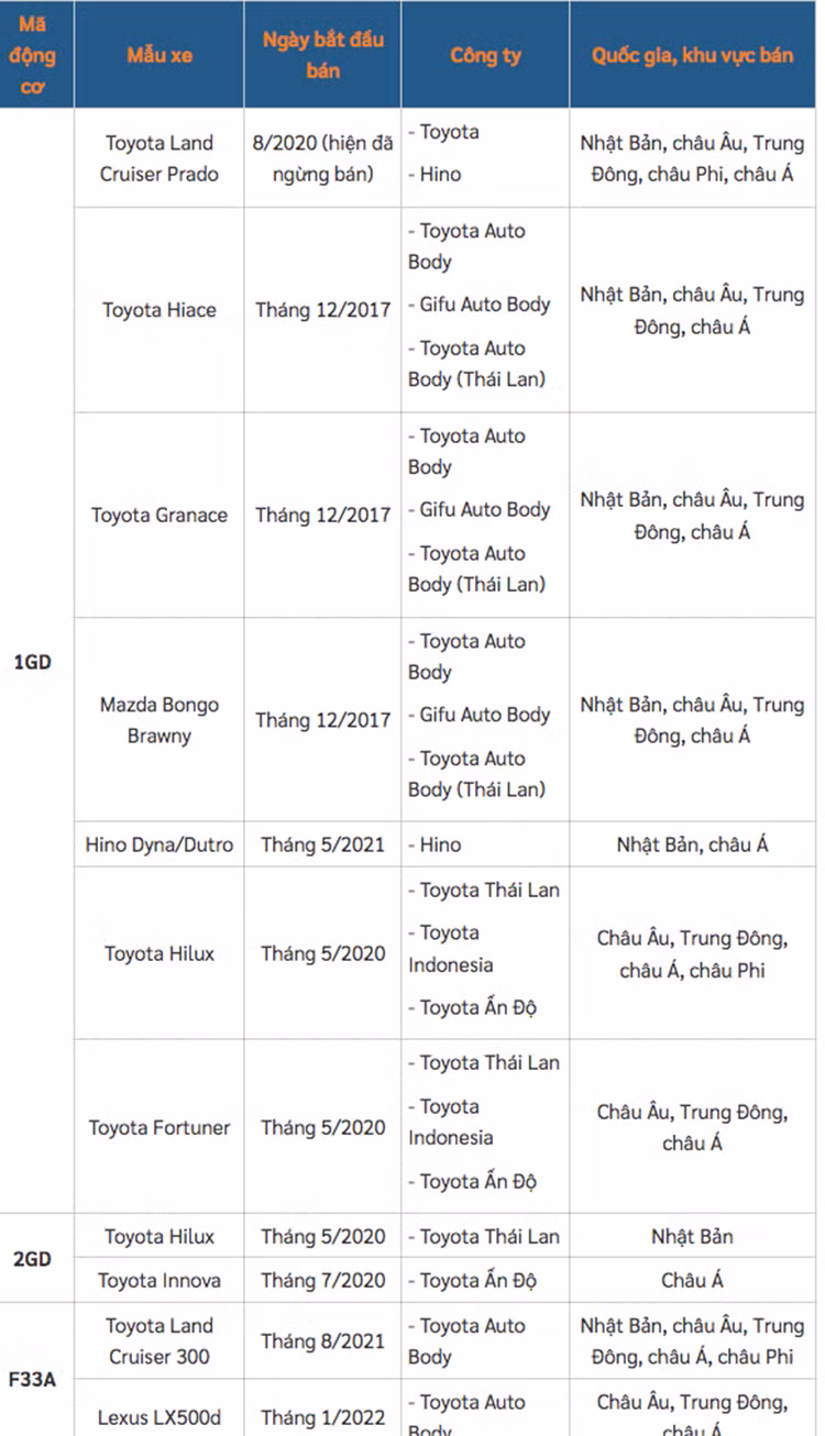 Them 10 mau xe Toyota gian lan thu nghiem dong co diesel-Hinh-2