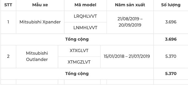 Mitsubishi Viet Nam trieu hoi Xpander va Outlander thay bom xang-Hinh-2