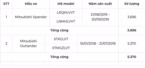 Mitsubishi Viet Nam trieu hoi Xpander va Outlander thay bom xang-Hinh-2