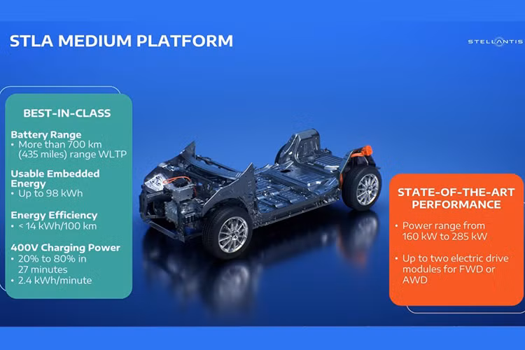 Nền tảng STLA-M xuất hiện trên Peugeot E-5008 EV 2025 mới này cũng là nền tảng đầu tiên trong số bốn nền tảng 'BEV-by-design' của tập đoàn Stellantis Group.