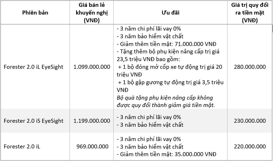 Subaru uu dai toi hon 300 trieu cho Forester, Outback, WRX, BRZ-Hinh-2