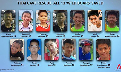 Hôm qua, cậu bé thứ 12 và huấn luyện viên của đội bóng là người cuối cùng được ra ngoài an toàn.