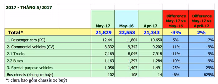 Hon 23.000 oto duoc den tay nguoi Viet trong thang 5/2017-Hinh-3