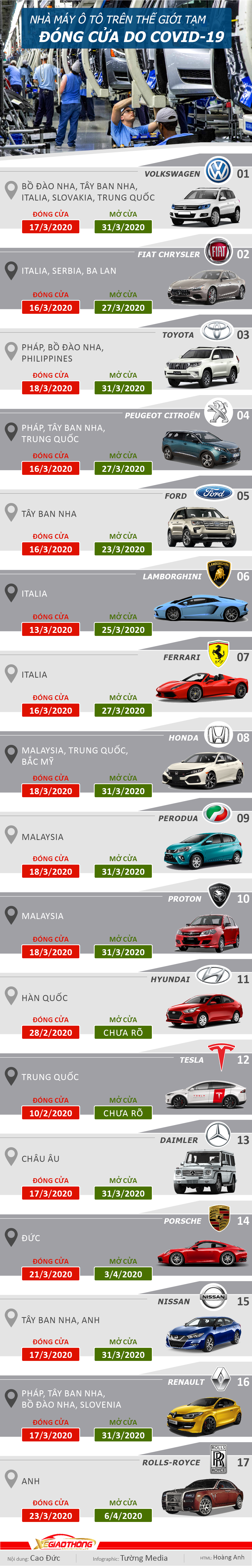 Nhung nha may oto tren the gioi dong cua vi Covid-19