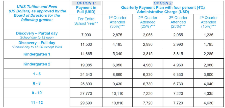 Ha Noi: Truong nao co hoc phi cao hang tram trieu/nam?-Hinh-2