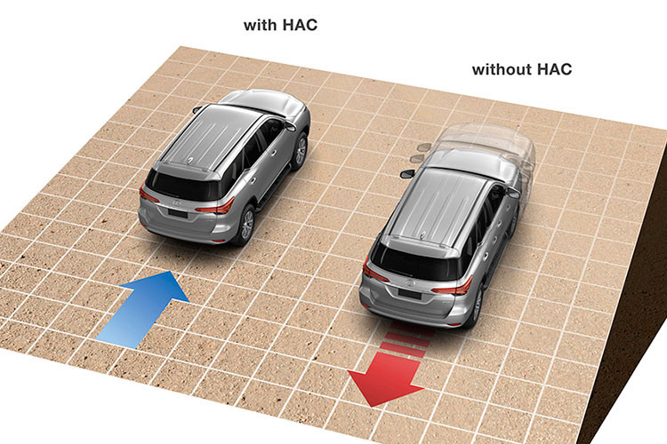 Bên cạnh việc điều chỉnh giá bán Fortuner 2018, một mẫu xe nhập khẩu khác của Toyota tại Việt Nam cũng được điều chỉnh giá là mẫu xe bán tải Hilux. Hiện tại, Toyota Hilux mới sẽ được bán tại Việt Nam với 3 phiên bản khác nhau gồm: phiên bản 2.4G 4x4 MT, có giá bán mới từ 793 triệu đồng, cao hơn trước đây 18 triệu đồng.