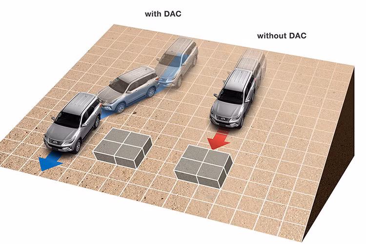 Trong lần điều chỉnh giá xe này, những mẫu xe được khách hàng Việt mong đợi như Toyota Wigo, Avanza hay Rush vẫn chưa xuất hiện trong danh mục sản phẩm của hãng. rất có thêr các khách hàng sẽ phải chờ đến hết quý 4/2018 các mẫu xe này mới có thể xuất hiện trên thị trường.