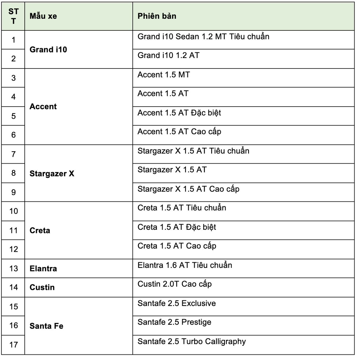Hyundai Thanh Cong uu dai le phi truoc ba oto len den 70%-Hinh-2