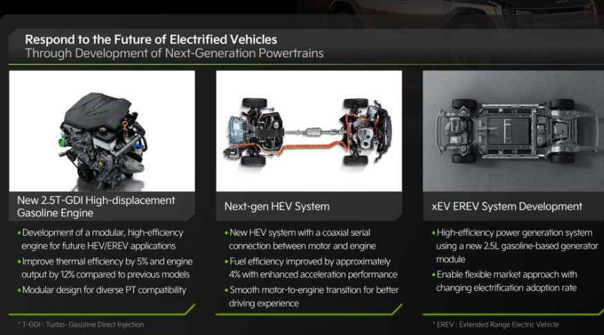 Dong co xang tang ap 2.5L cua KIA, tuong lai hybrid va EREV-Hinh-2