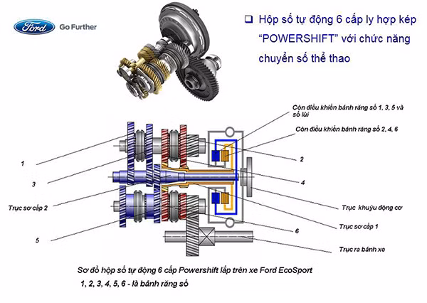 Ford bi kien vi hop so tren Fiesta va Focus dinh loi-Hinh-3