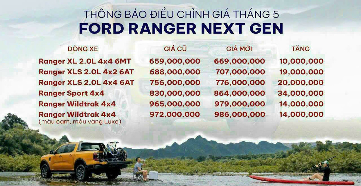 Ford Ranger tang gia, them ban Sport tai Viet Nam gia 864 trieu dong