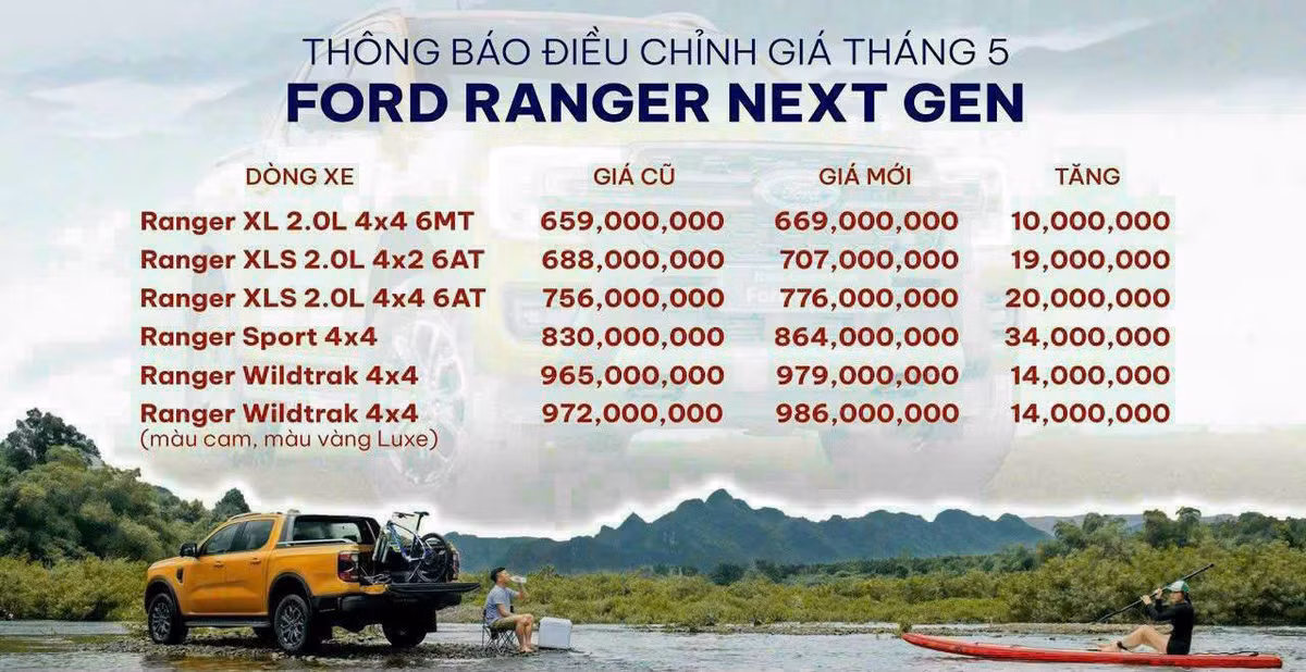 Ford Ranger tang gia, them ban Sport tai Viet Nam gia 864 trieu dong