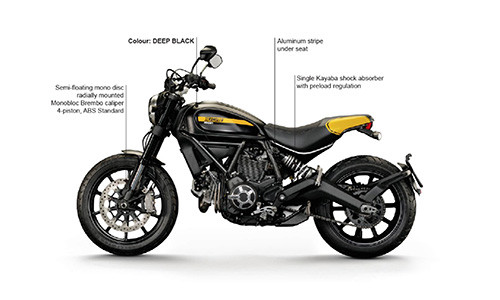 Ducati dang thu hoach 