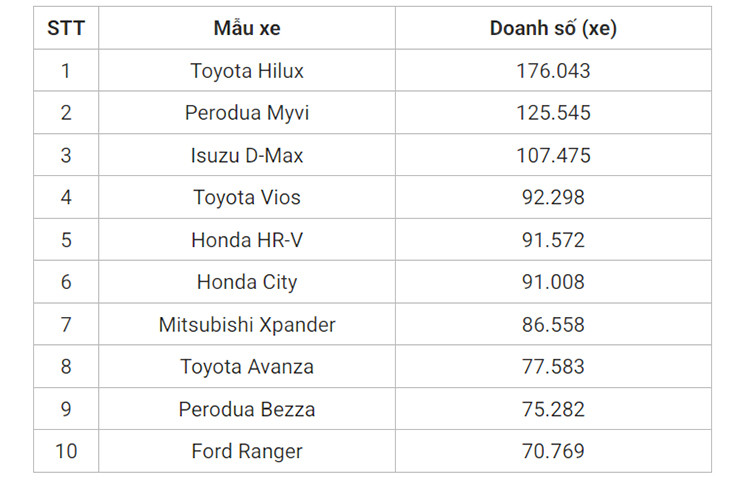 Toyota Hilux dat khach nhat thi truong Dong Nam A nam 2024-Hinh-2